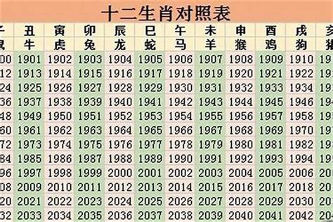 64岁属什么2023|2023年64岁属什么生肖